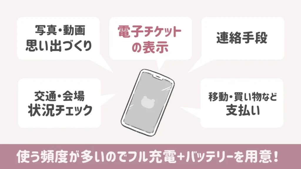 スマホの必要性