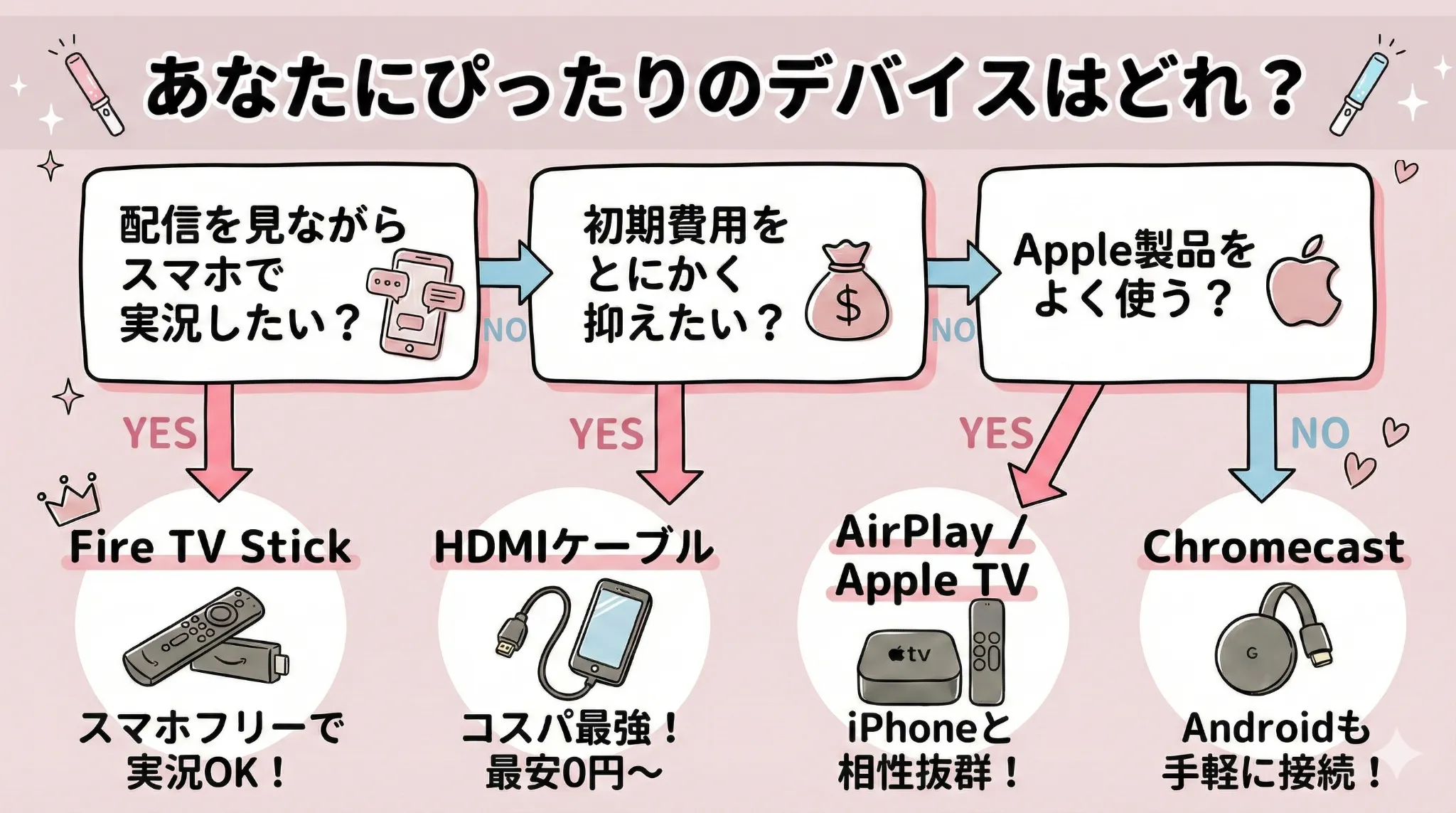 ジャニーズの配信をテレビで見る方法【あなたにぴったりのデバイスはどれ？】