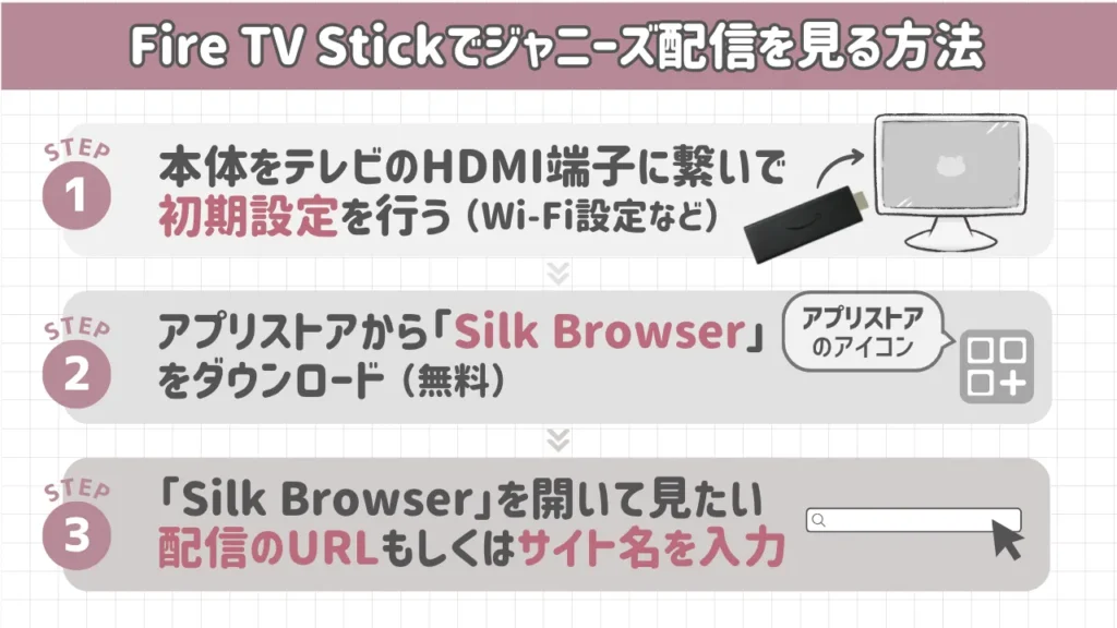 ジャニーズの配信をテレビで見る方法|Fire TV Stickで接続する方法