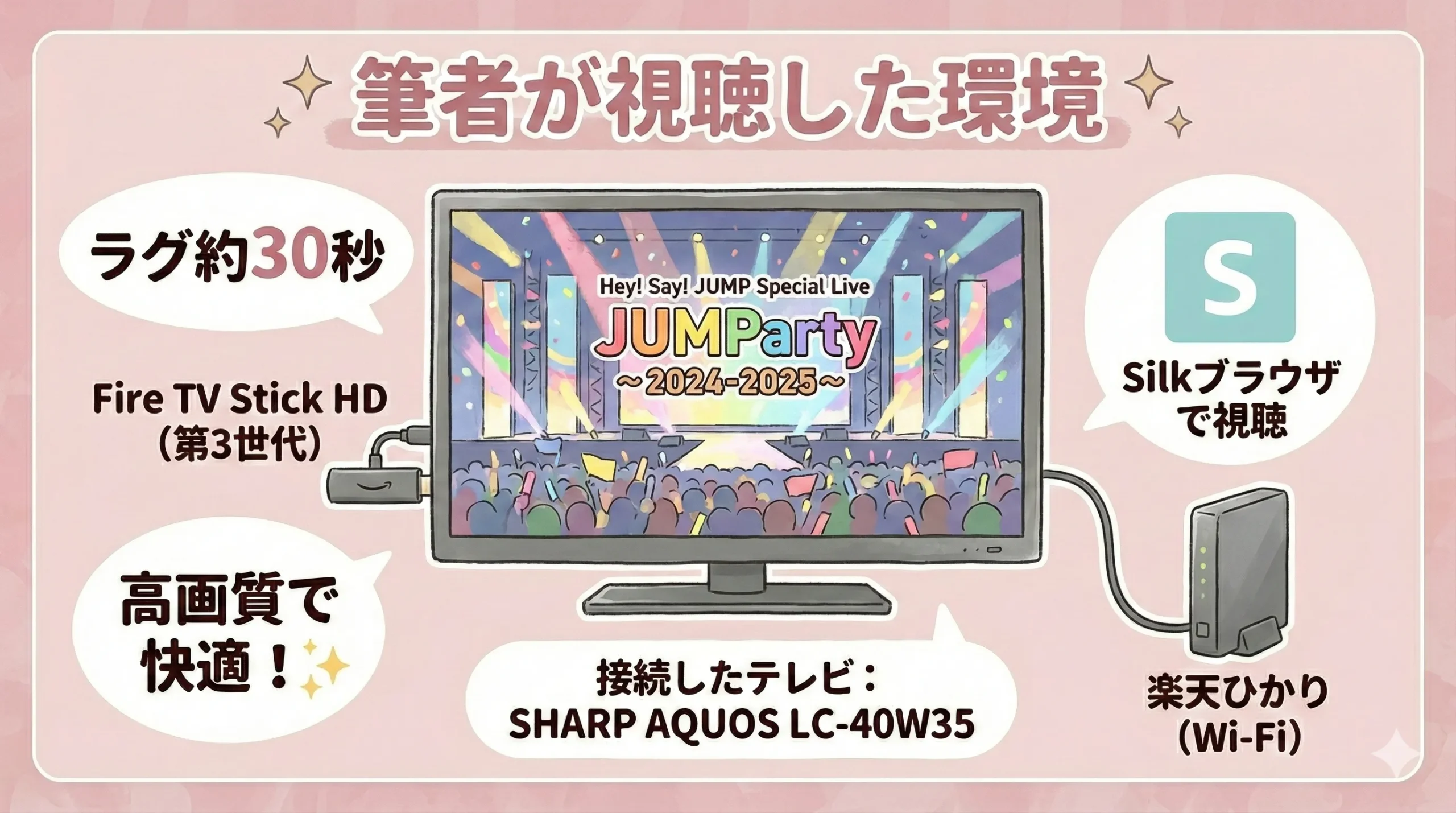 ジャニーズの配信をテレビで見る方法4選｜Fire TV Stick（1番おすすめ）【筆者が視聴した環境】