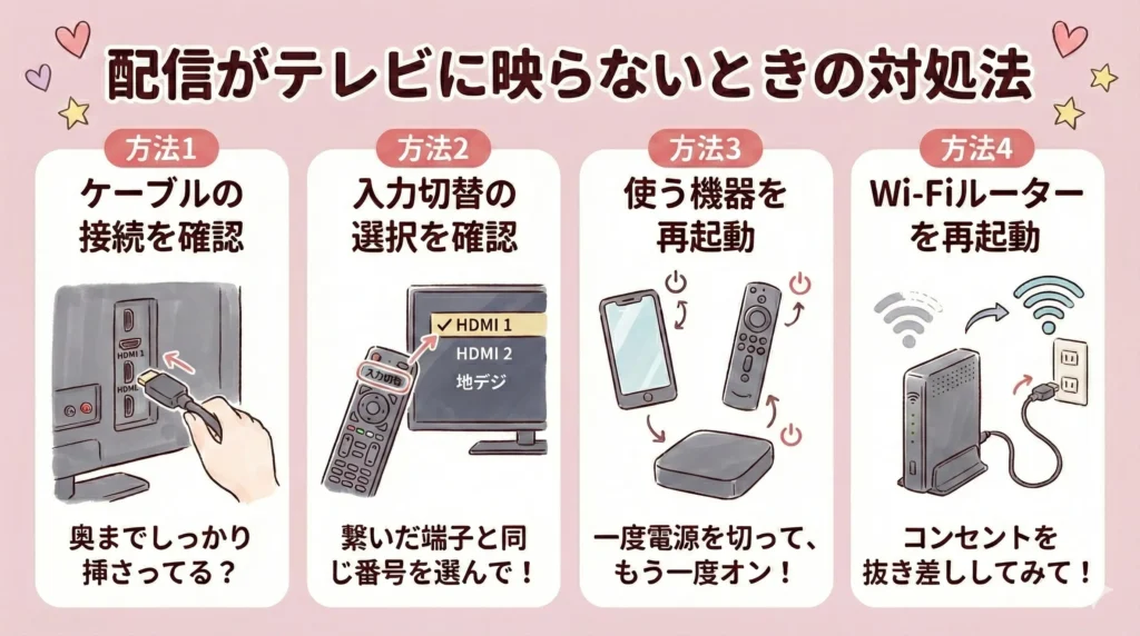 ジャニーズの配信をテレビで見る方法｜テレビに映らないときの対処法