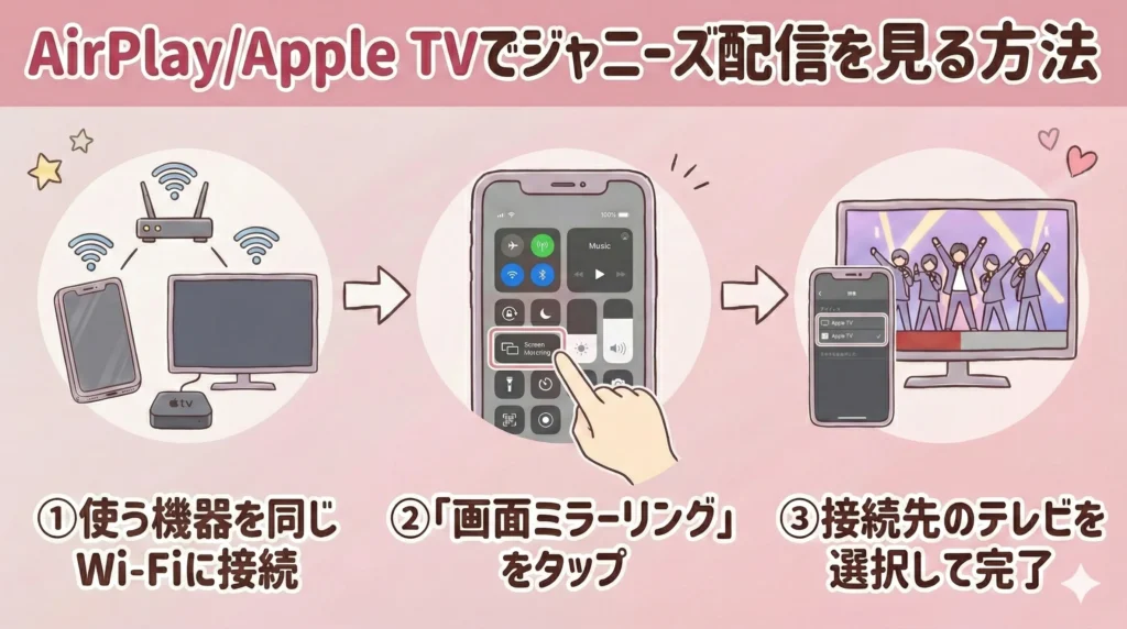 ジャニーズの配信をテレビで見る方法｜AirPlay（iPhoneのみ）で接続する方法