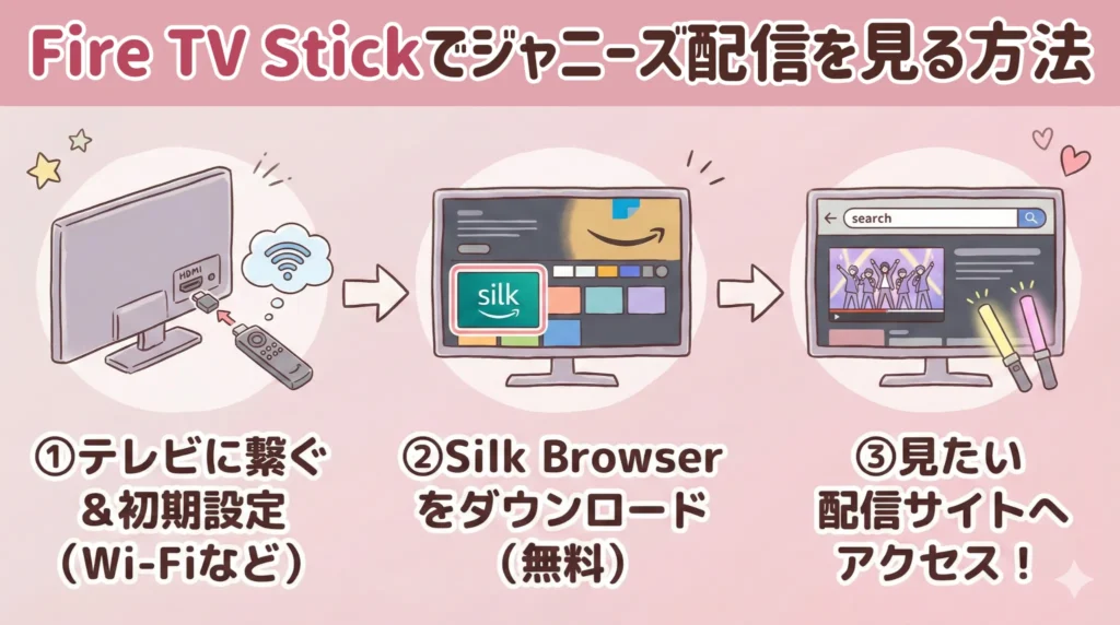 ジャニーズの配信をテレビで見る方法｜Fire TV Stickで接続する方法