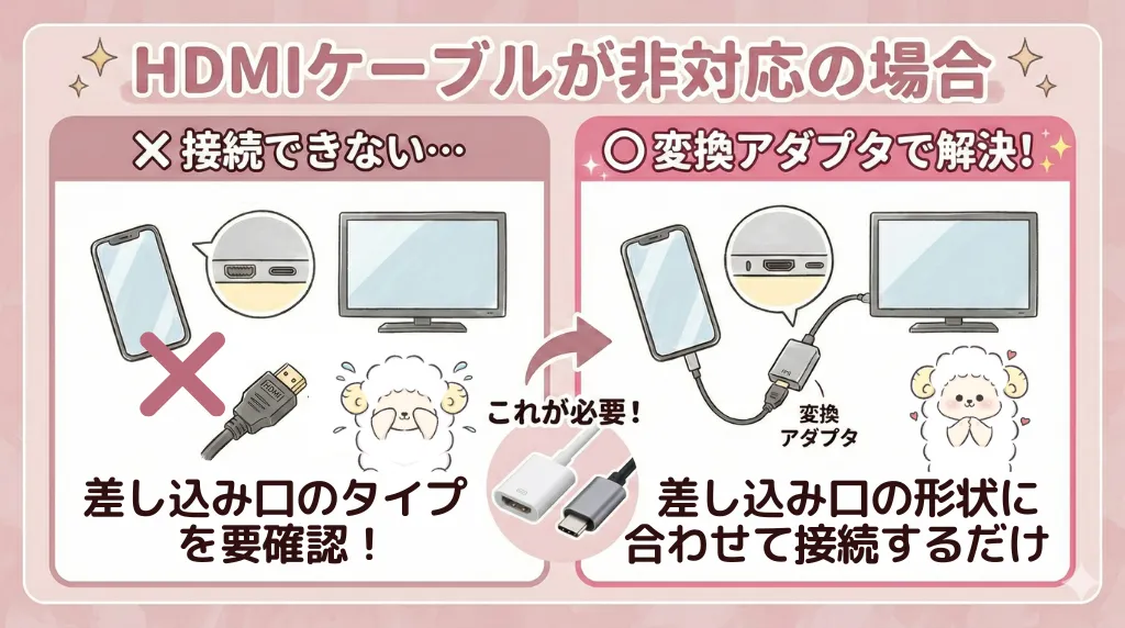 ジャニーズの配信をテレビで見る方法4選｜HDMIケーブル【差し込み口が非対応の場合の対処法】