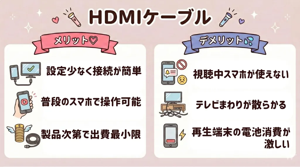 ジャニーズの配信をテレビで見る方法｜HDMIケーブルで接続する方法【メリット・デメリット】