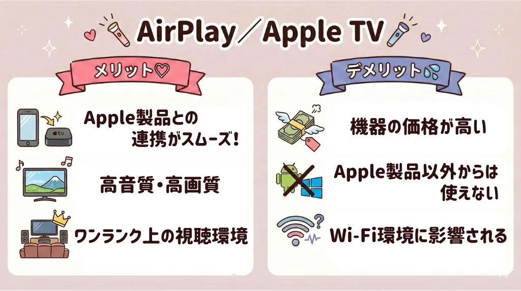 ジャニーズの配信をテレビで見る方法｜AirPlayまたはApple TVで接続する方法【メリット・デメリット】