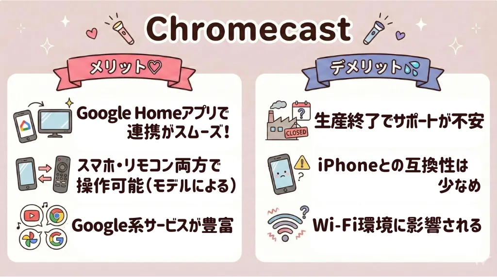 ジャニーズの配信をテレビで見る方法｜Chromecastで接続する方法