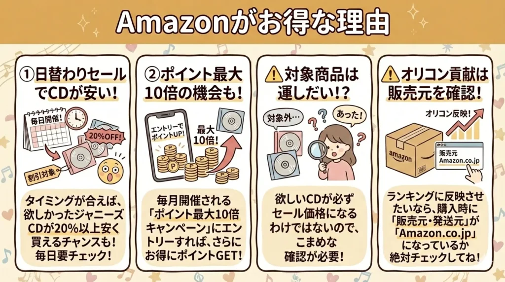 ジャニーズのCDを新品で安く買う方法を解説|Amazonのタイムセールで大きい割引を狙う