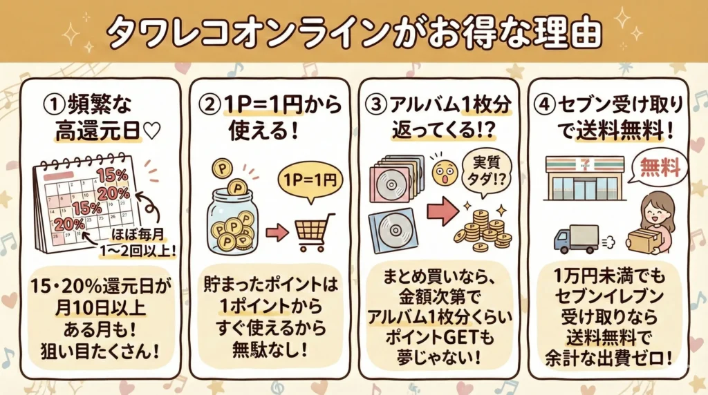 ジャニーズのCDを新品で安く買う方法を解説|タワレコオンラインの「15・20%」還元日を狙う(1番おすすめ)