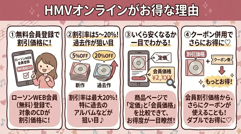 ジャニーズのCDを新品で安く買う方法を解説|HMVオンラインの会員価格で購入時に安く買う