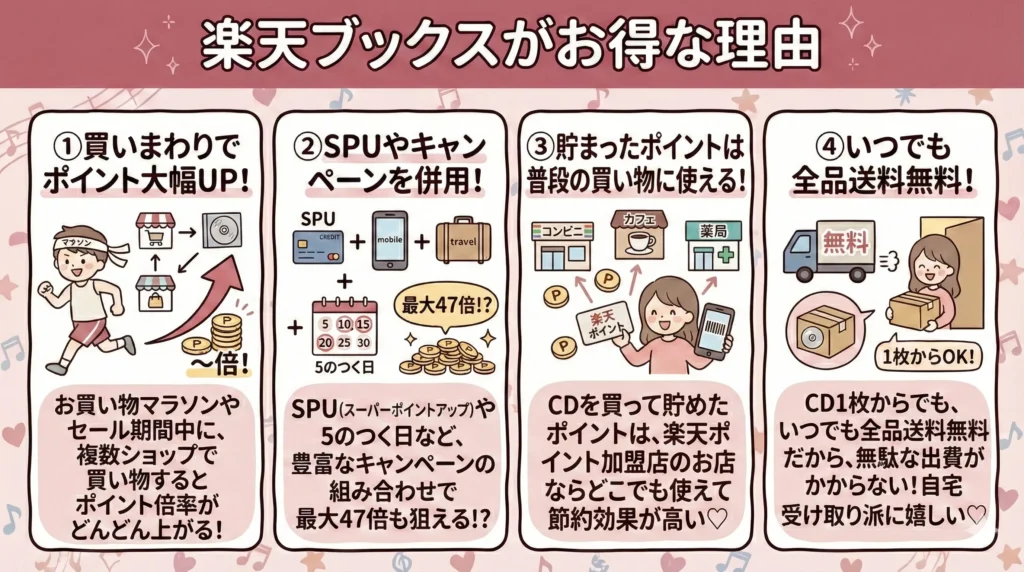 ジャニーズのCDを新品で安く買う方法を解説|楽天ブックスのセール・買いまわりを活用