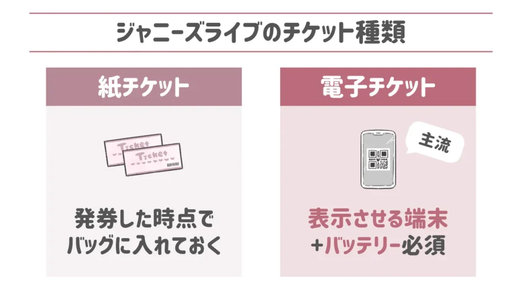 ジャニーズライブを快適にする持ち物リスト|チケット【種類】