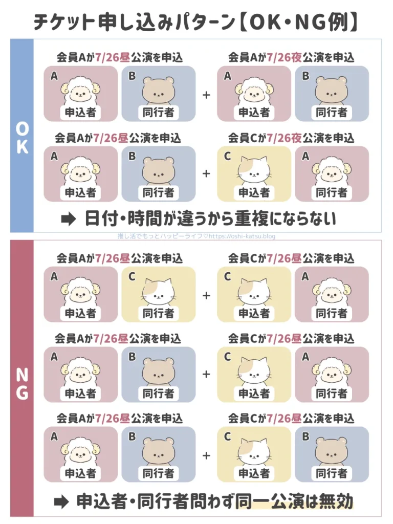 なにわ男子ライブ2025のチケット申し込みパターン【OK・NG例】｜重複申し込みに注意！