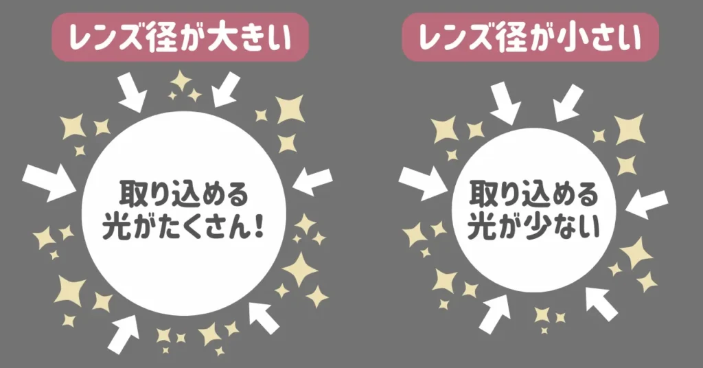 ジャニーズライブにおすすめの双眼鏡5選|ケンコー「ウルトラビューEXコンパクト10×32」は対物レンズ径が大きく、光をたくさん取り込む