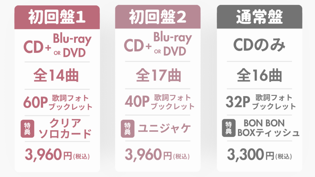 なにわ男子アルバム「BON BON VOYAGE」各形態の違い5つ