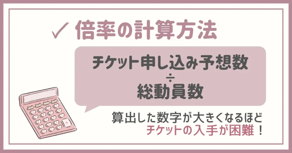 KEY TO LIT(キテレツ)ライブ2025のチケット倍率予想!