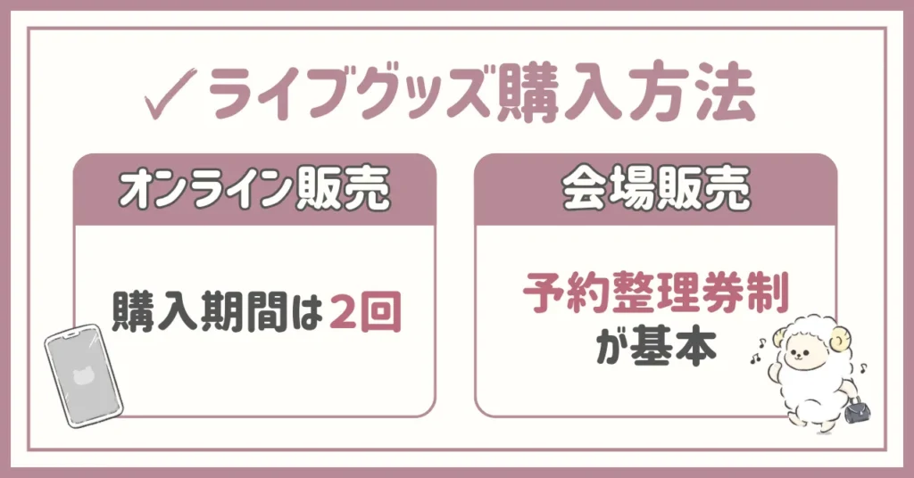 KEY TO LIT(キテレツ)ライブ2025のグッズ情報