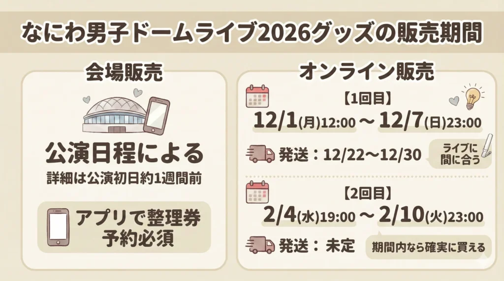 なにわ男子ドームライブ2026のグッズ情報【グッズの販売期間】