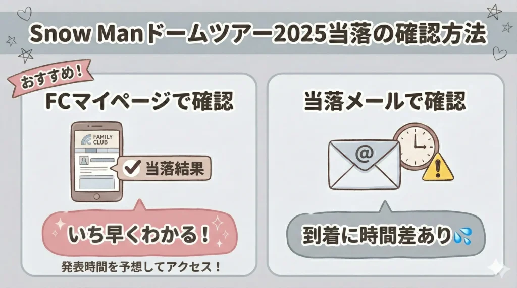 Snow Manドームツアー2025のチケット入手方法｜ファンクラブ先行枠の当落確認方法