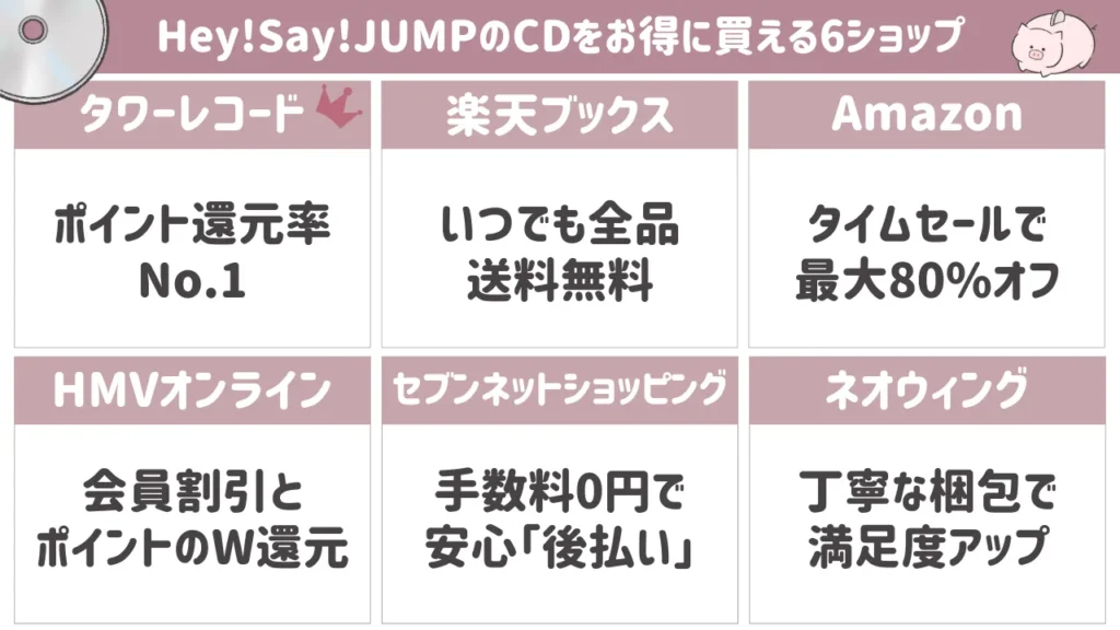 Hey!Say!JUMPのCDをどこで買うか迷ったらここ!6ショップを解説