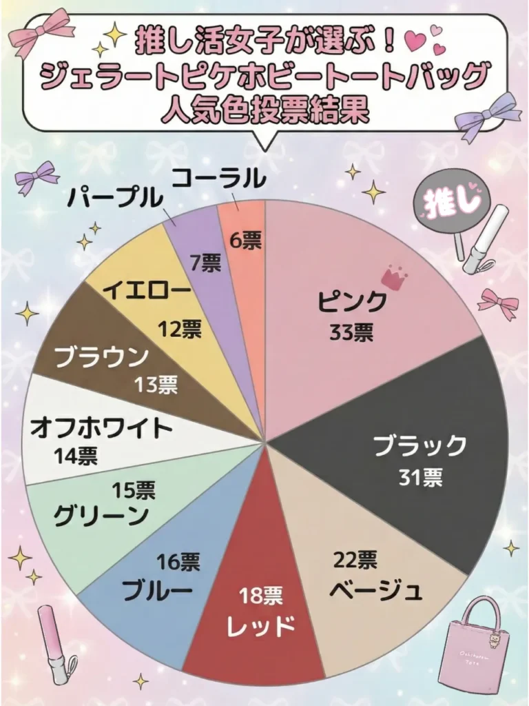 ジェラートピケホビートートバッグ人気色ランキング【全11色】