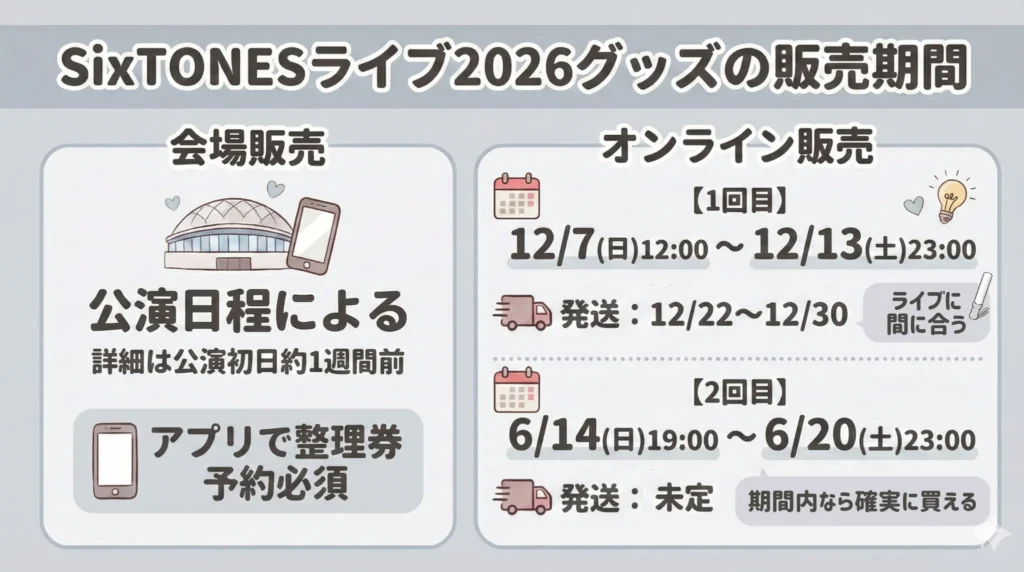 SixTONESライブ2026のグッズ情報｜購入方法と販売期間