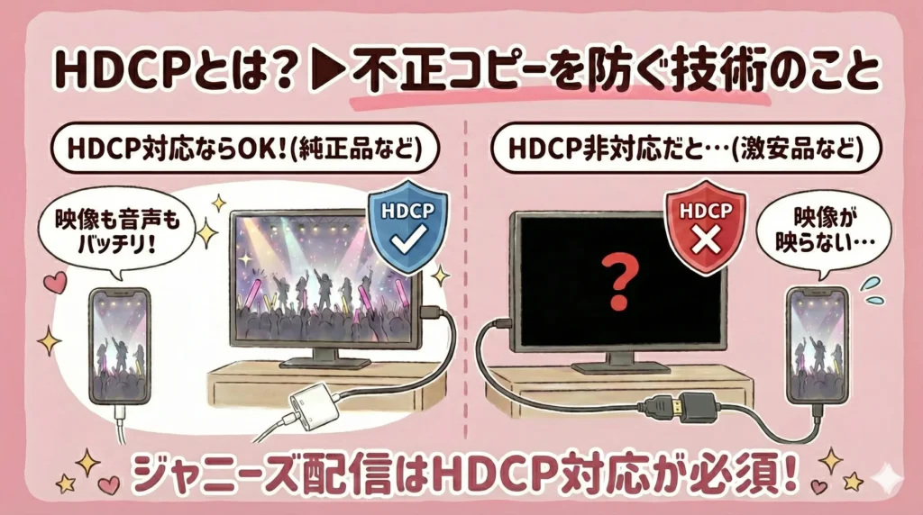 ジャニーズ配信をテレビで見る方法【目的別の選び方】｜なるべく低予算で揃えたい人はHDMIケーブル【HDCPについて】
