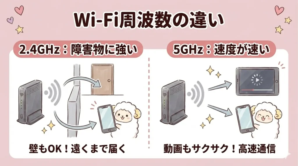 Fire TV Stickの悪い口コミ|Wi-Fi環境によっては動作が不安定になる【Wi-Fi周波数の違い】