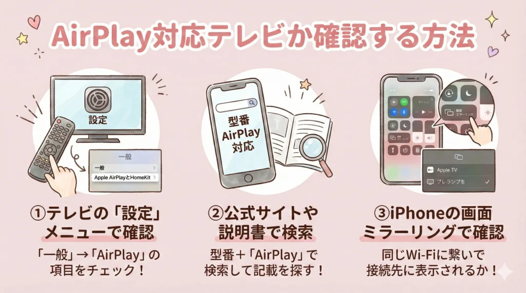 ジャニーズの配信をテレビで見る方法｜AirPlay対応テレビか確認する方法