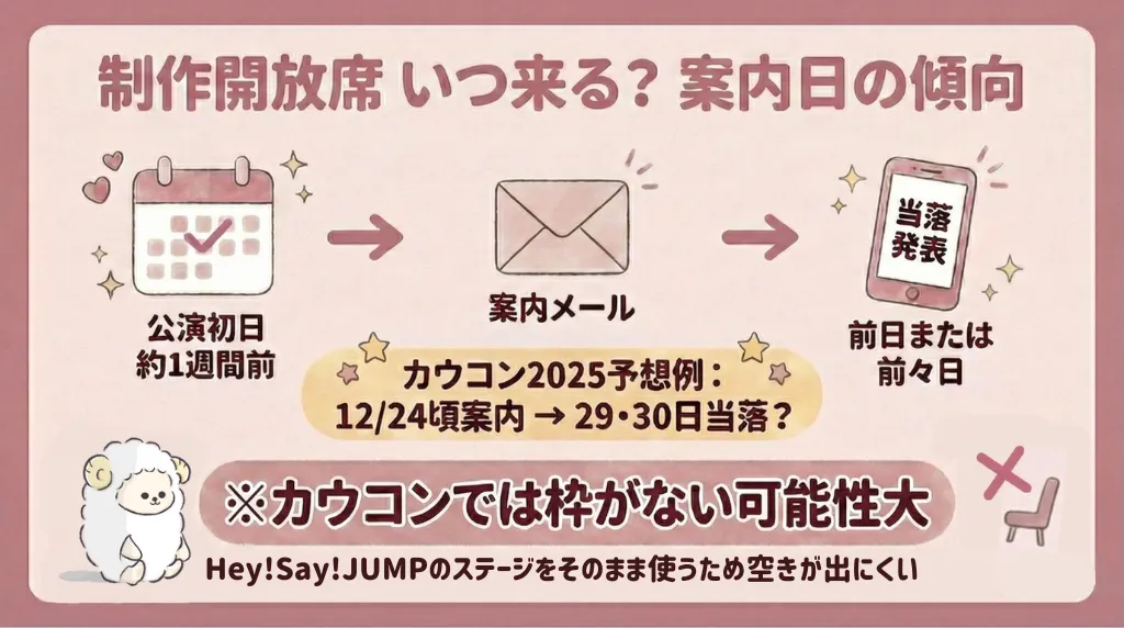 ジャニーズカウコン2025のチケットの入手方法|制作開放席(ファンクラブ会員落選者のみ)※枠がない可能性あり