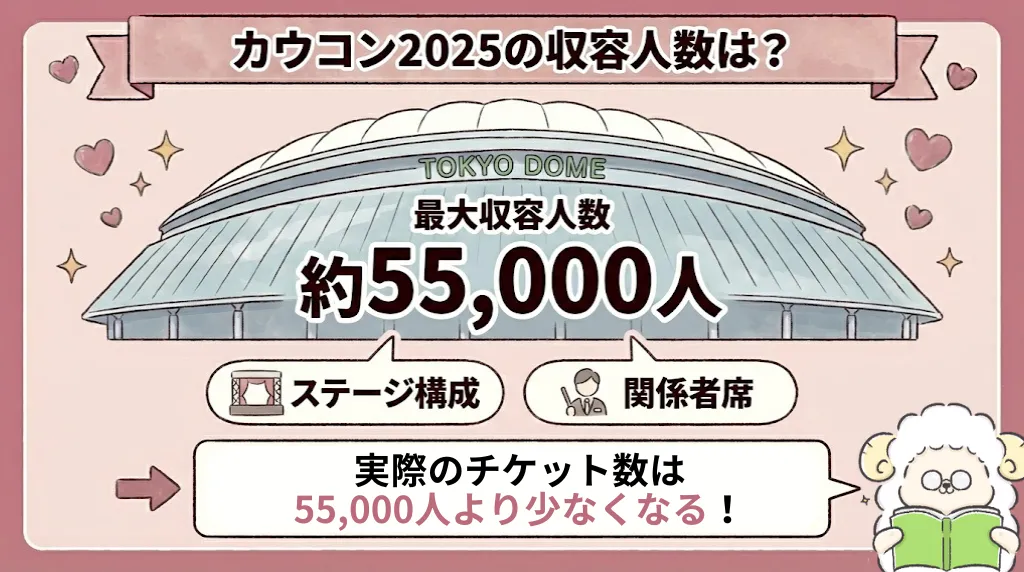 ジャニーズカウコン2025のチケット倍率を予想【計算方法を解説】|収容人数