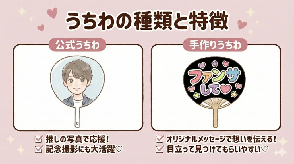 ライブ用うちわの種類と特徴
