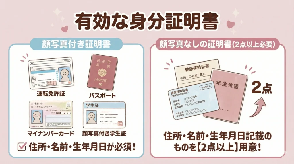 ジャニーズライブで有効な身分証明書