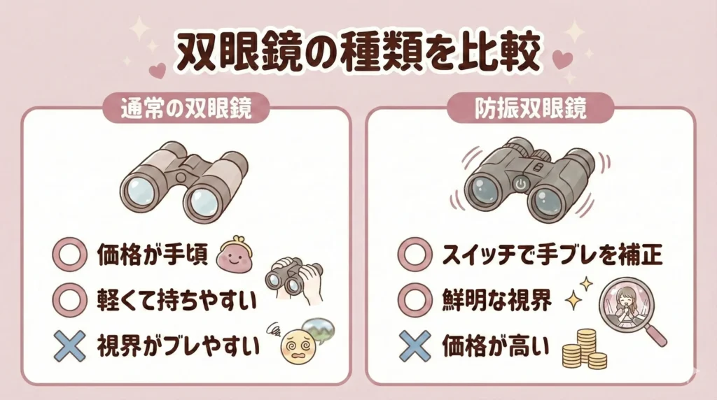 双眼鏡の種類について比較