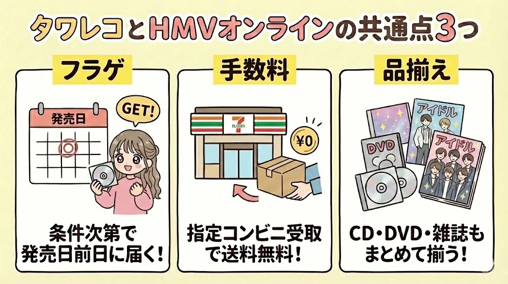 タワレコとHMVオンラインを比較!共通点は3つ