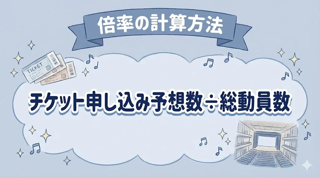 チケット倍率の計算方法【申し込み予想数÷総動員数】