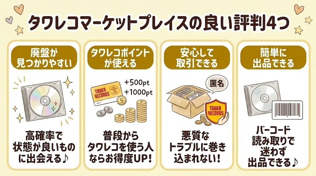 タワレコマーケットプレイスの良い評判4つ
